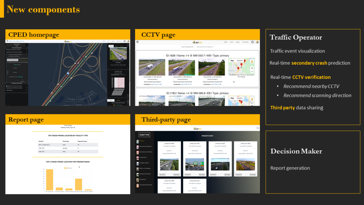 WTSCFL-2022Q1Ptragram - UCF Tool