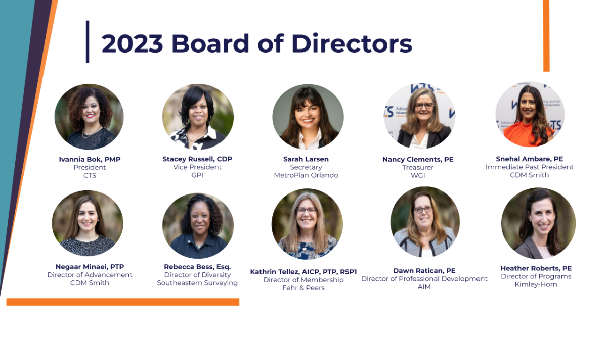 WTSCFL 2023 Board