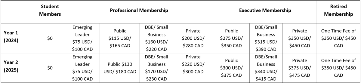 2024-2025 WTS Membership Dues Rates