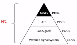 PTC