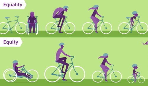 Graphic showing four people on bikes. The top says equality and has all four people of different sizes on the same size bike. The bottom says equity and shows an adaptive bike for the person in a wheelchair, a larger bike for the tall person, and a smaller bike for the child.